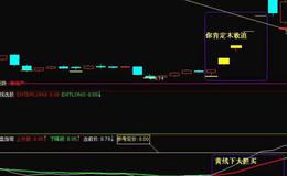 同花顺极品CCI和MACD<em>抄底指标</em>公式源码解析