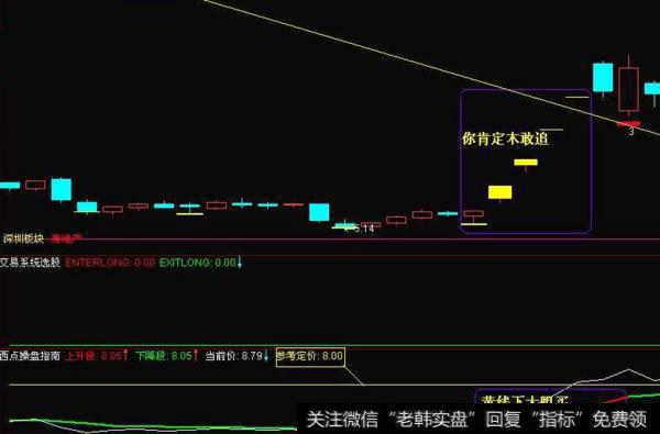 同花顺极品CCI和MACD<a href='/chaodi/'>抄底</a>指标公式