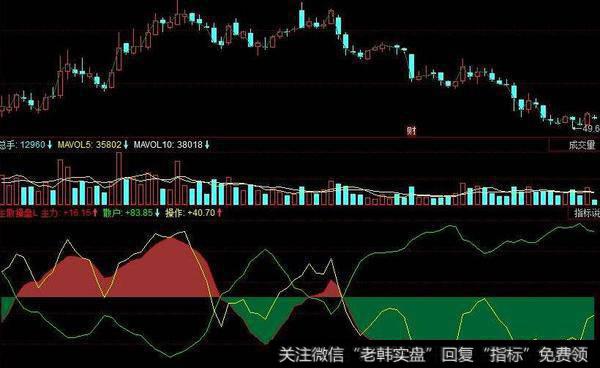 同花顺天空的小皮指标公式