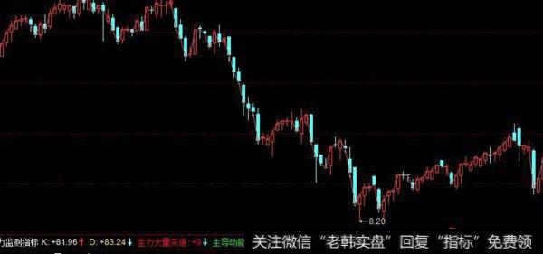 同花顺KDMACD指标公式