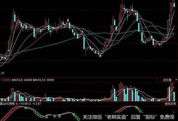 同花顺上轨价位主图指标公式