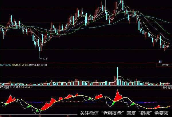 同花顺收盘买明天卖<a href='/tongdaxin/286635.html'>选股指标</a>公式