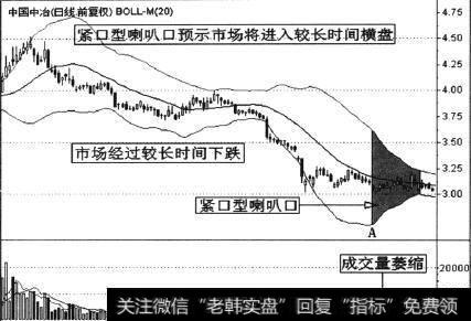中国中冶(601618)日K线与布林线组合分析图