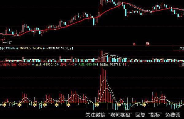 同花顺找到金矿指标公式