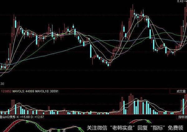 同花顺MA显示涨跌停主图指标公式