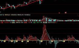 同花顺提前<em>预知主力拉升指标</em>公式源码解析