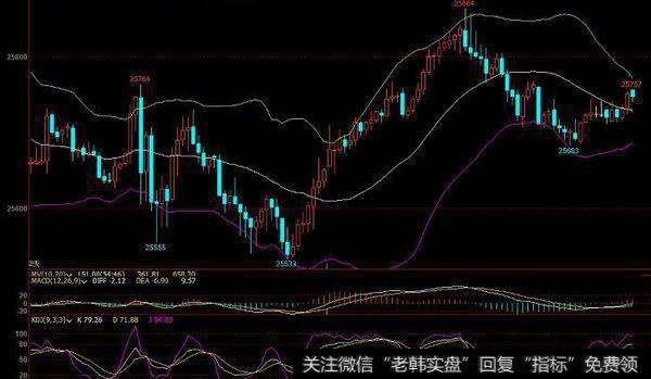 同花顺波段大牛指标公式