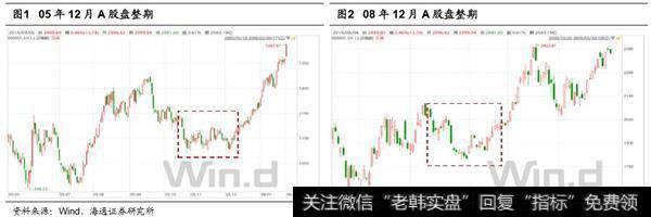 荀玉根最新<a href='/caijunyi/290233.html'>股市</a>评论：加速前的热身牛市主升浪的起点1