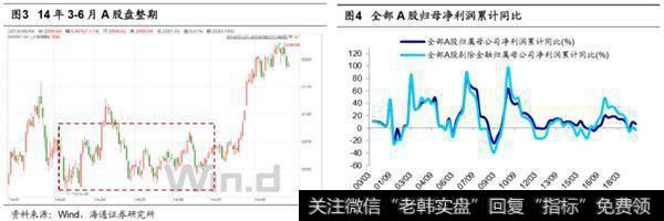 荀玉根最新股市评论：加速前的热身牛市主升浪的起点2