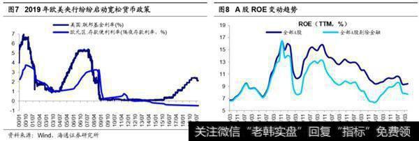 荀玉根最新股市评论：加速前的热身牛市主升浪的起点3