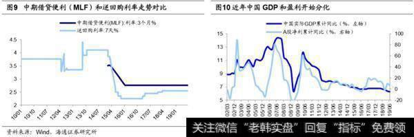 荀玉根最新股市评论：加速前的热身牛市主升浪的起点4