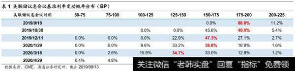 荀玉根最新股市评论：加速前的热身牛市主升浪的起点5