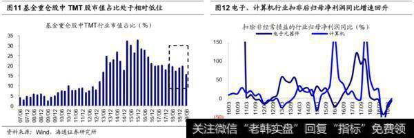 荀玉根最新股市评论：加速前的热身牛市主升浪的起点6