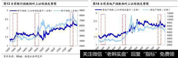 荀玉根最新股市评论：加速前的热身牛市主升浪的起点7
