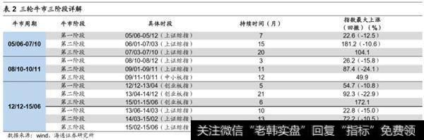 荀玉根最新股市评论：加速前的热身牛市主升浪的起点8