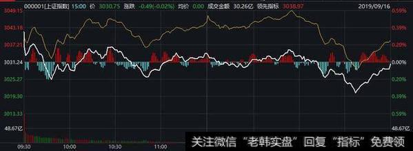 荀玉根最新股市评论：A股收绿！区块链概念爆发，荀玉根：2733或是牛市第二波起点2