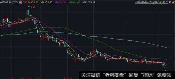 荀玉根最新股市评论：A股收绿！区块链概念爆发，荀玉根：2733或是牛市第二波起点3