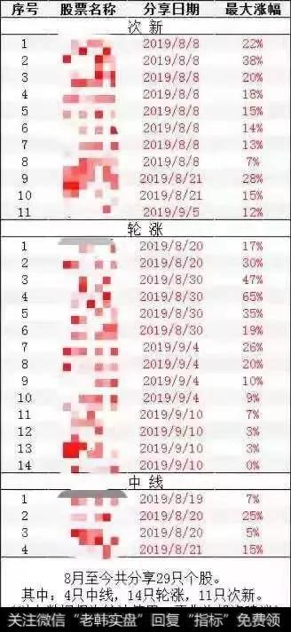 新哥股评：房住不炒，酒喝不炒，鞋穿不炒，衣穿不炒，具玩不炒，这不炒那不炒最后都爆炒！10