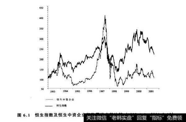 图6.1恒生指数及恒生中资企业指数周线走势比较(1993.4.1一2001.8.13)