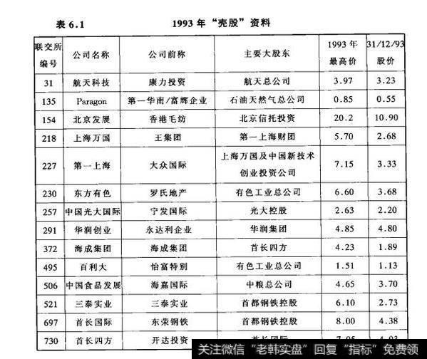 表6.21992年-1994年间红筹股超额认购概况