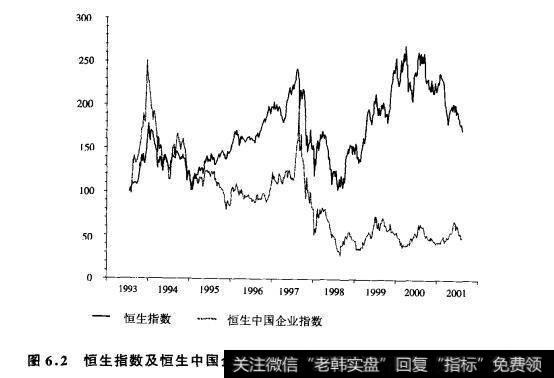 图6.2恒生指数及恒生中国企业指数周线走势比较(1993.4.1-2001.8.13)