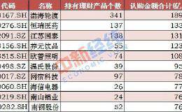 上市公司“理财热”渐退 四家上市公司理财规模缩小过百亿