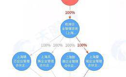 创业板借壳第一股来了？这家公司上市刚满三年就易主