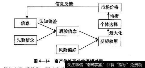 <a href='/gushiyaowen/289944.html'>股票市场</a>中对理性预期理论的验证？对理性预期理论的验证分析？