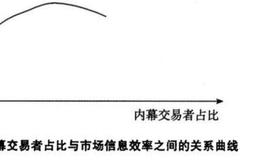 内幕交易者能否借助信息优势获取超额利润？内幕交易者借助什么来获取超额利润？