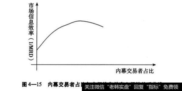 内幕交易者能否借助信息优势获取超额利润？内幕交易者借助什么来获取超额利润？