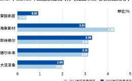 监管紧盯“重大依赖” 爱丽家居撞枪口