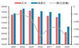 防价格风险 中国业内呼吁快推猪肉期货