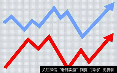 短线技术指标方向法则