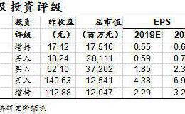 通信行业2019年9月投资策略：无线侧景气度高 应用端可持续关注