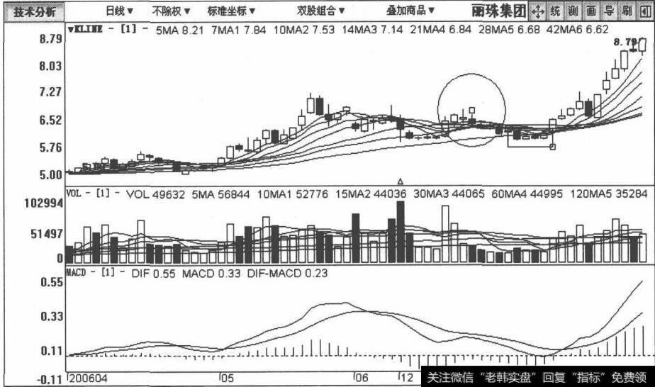 000513丽珠集团