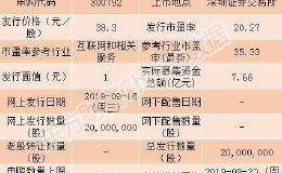 壹网壹创9月18日申购指南 顶格申购需配市值20万
