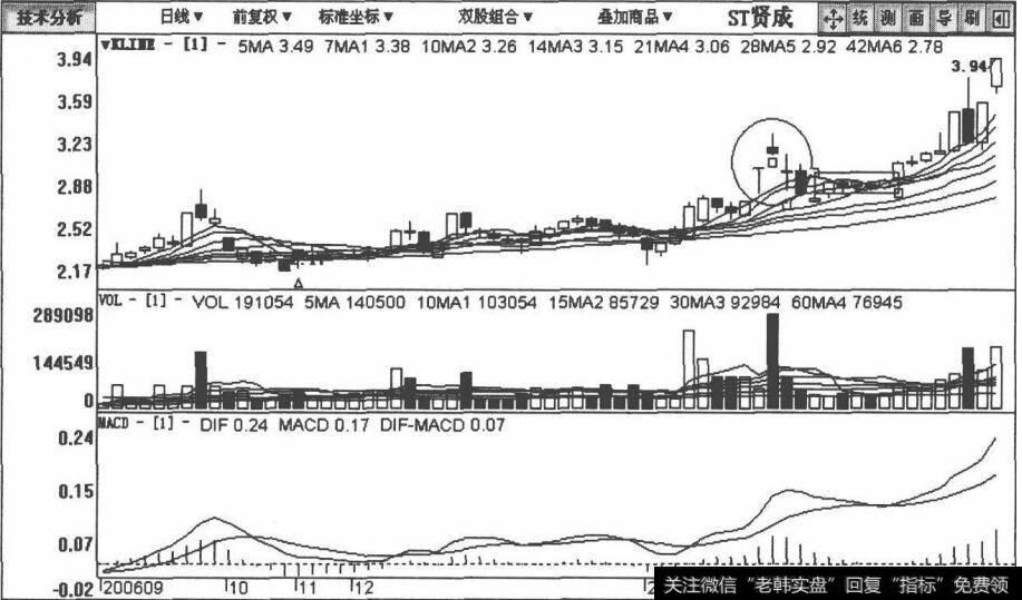 600381 ST贤成