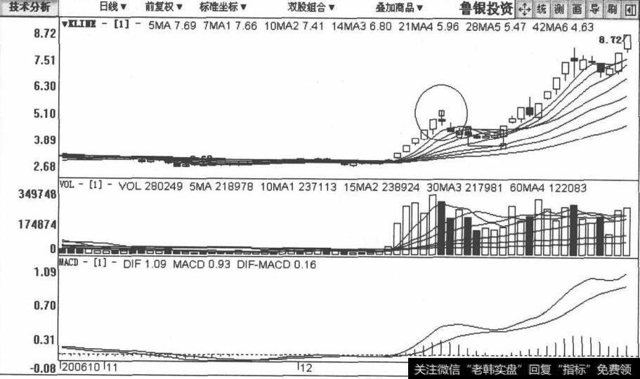 600784鲁银