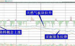 复盘8张图：创业板指跌幅2.12% 机构建议从四方面进行配置