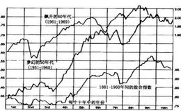 股市明灯是什么？