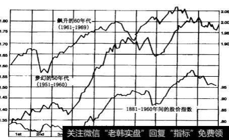 <a href='/caijunyi/290233.html'>股市</a>明灯是什么？