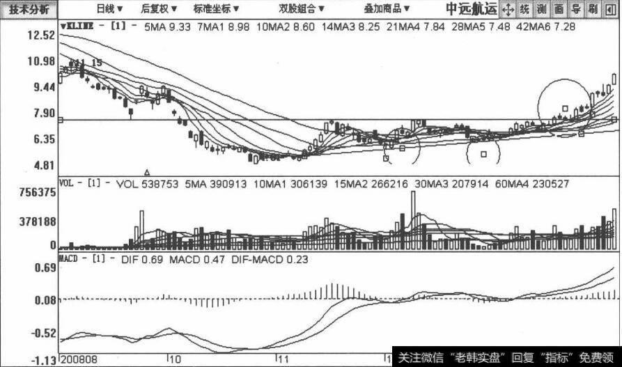 600428中远航运