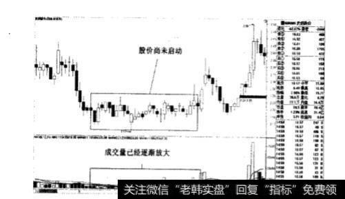 在股市中的量变和质变的关系是怎样的?