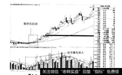 在股市中的量变和质变的关系是怎样的?