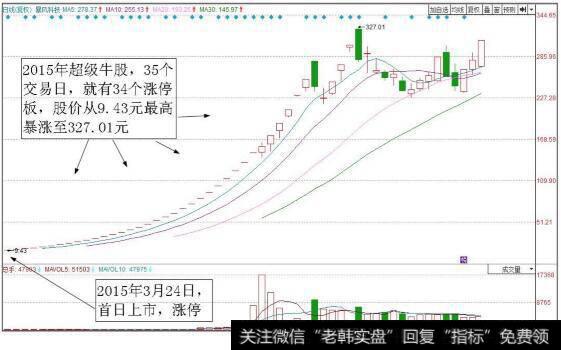 暴风科技（300431）