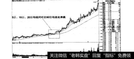 均线对于股价下跌起到什么样的作用？