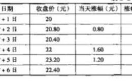 技术指标的骗钱以及防骗技巧有哪些？