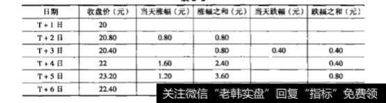 技术指标的骗钱以及防骗技巧有哪些？
