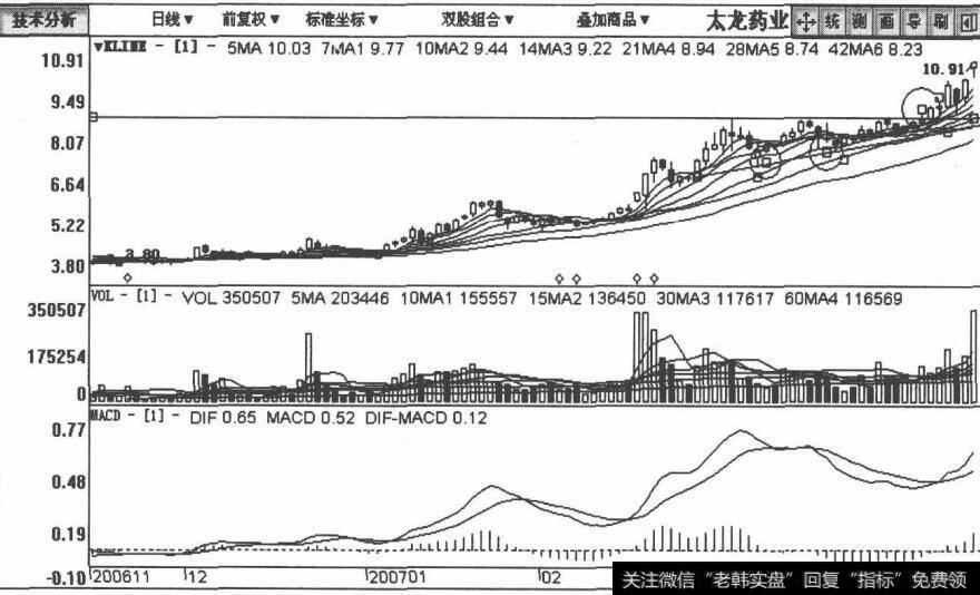 600222太龙药业