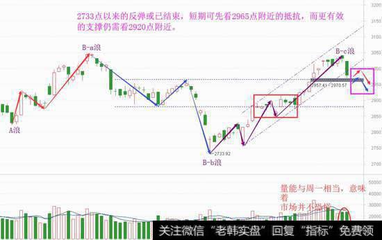 这个大跌不简单，青蛙还需温水煮